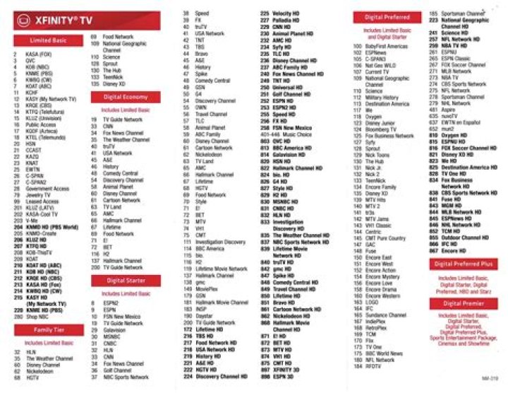 Xfinity Sports & Entertainment Package Channels List PDF – Complete Guide