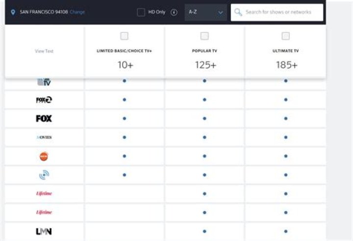 Xfinity Sports & News Package Channel List PDF – Access Live Channels Now