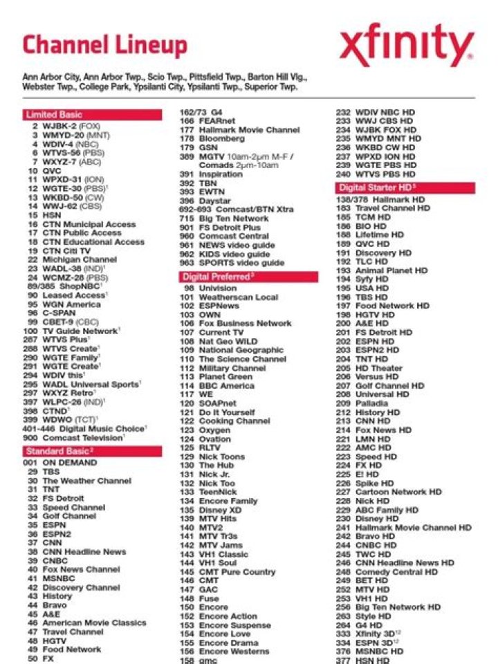 Xfinity TV Channels List PDF: Complete Guide to All Available Channels