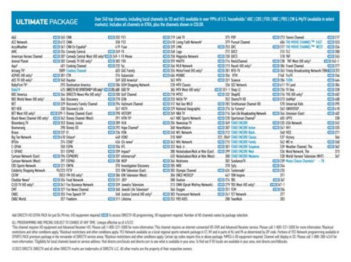 Xfinity Ultimate TV Package Channels List PDF – Full Channel Guide