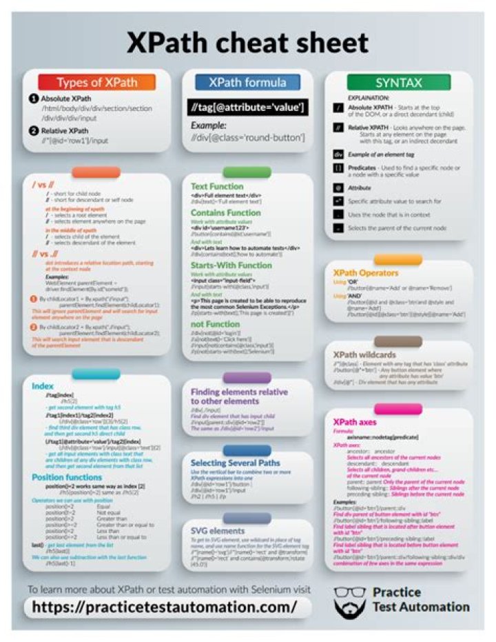 XPath Cheat Sheet PDF: Quick Reference for Beginners