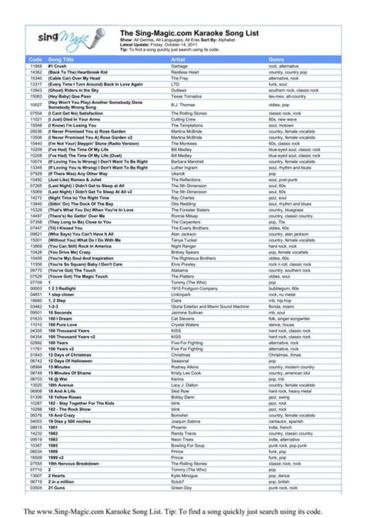 Ultimate Xtreme Magic Sing Song List PDF: Master Spellcasting Chants & Rituals