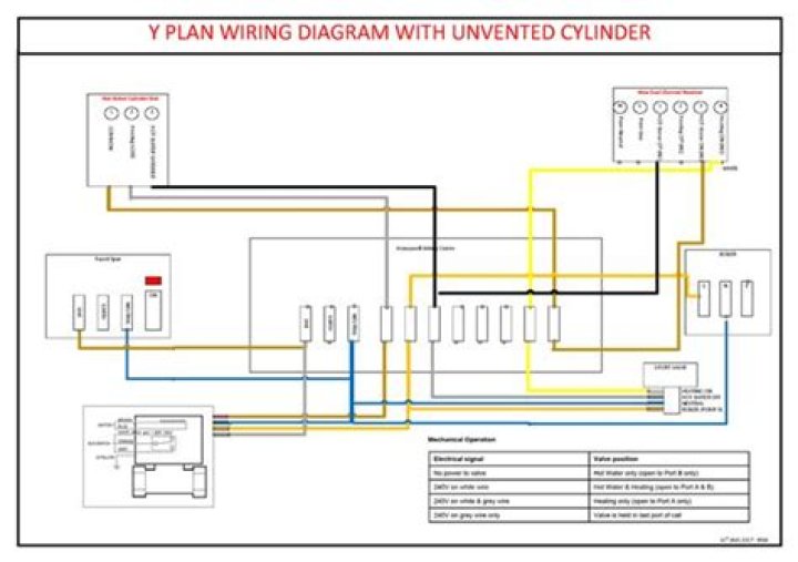 Y Plan Wiring Diagram PDF – Easy Installation Guide