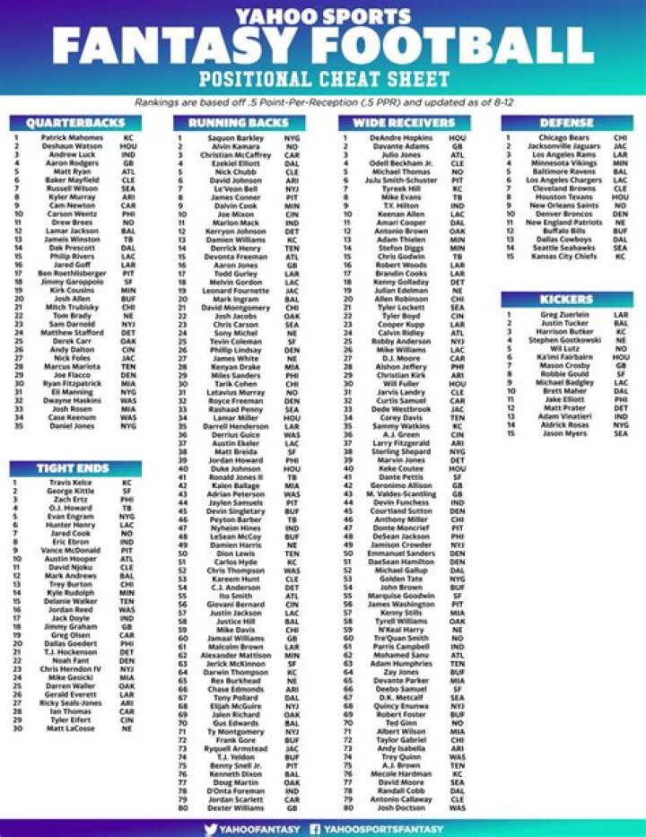 Yahoo Fantasy Football Cheat Sheet 2025 PDF – Master Scoring & Lineups