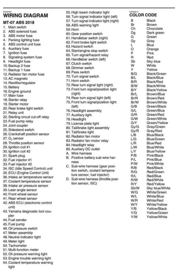 Yamaha Error Code List PDF: Fix Common Issues Fast