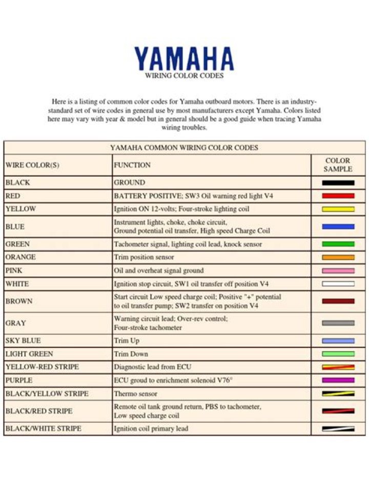 Yamaha Key Code List PDF – Download Complete Guide