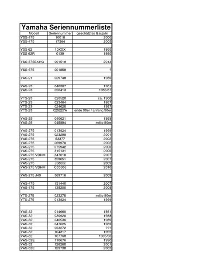 Yamaha Saxophone Serial Numbers List PDF – Instant Reference Guide