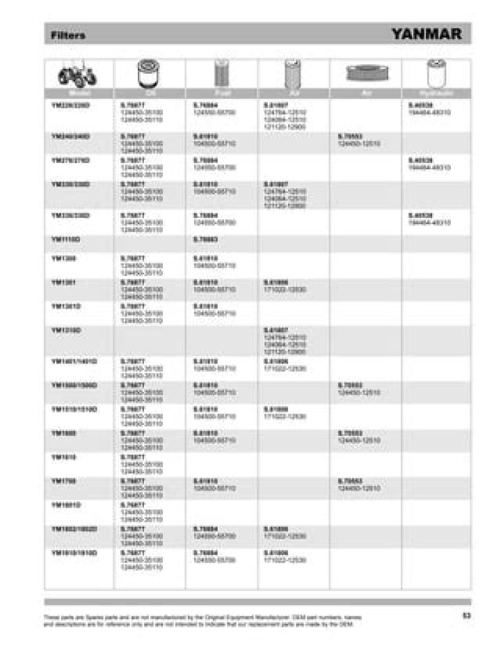 Yanmar Parts List PDF: Complete Guide to Replacement Components