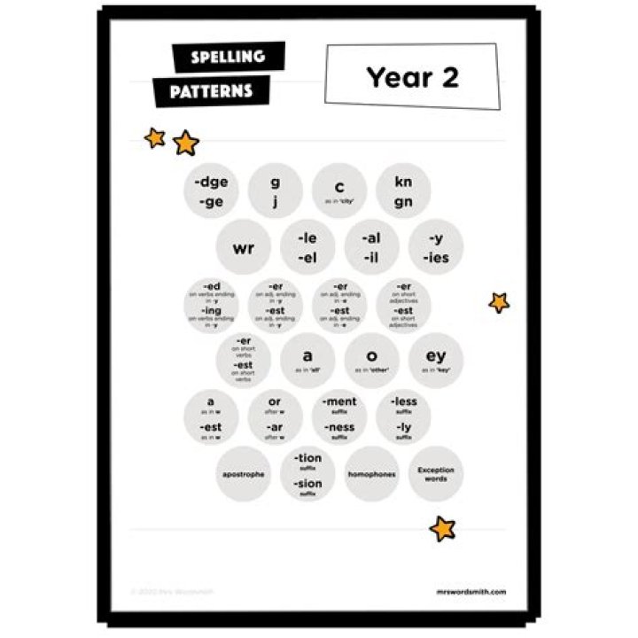 Year 2 Spellings Worksheets PDF – Download Free Resources