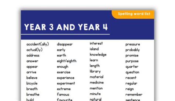 Year 3 & 4 Spelling List PDF for Easy Learning