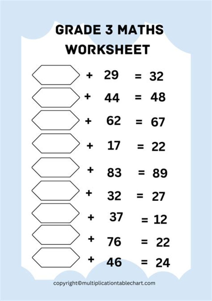 Year 3 Maths Worksheets PDF Free Download