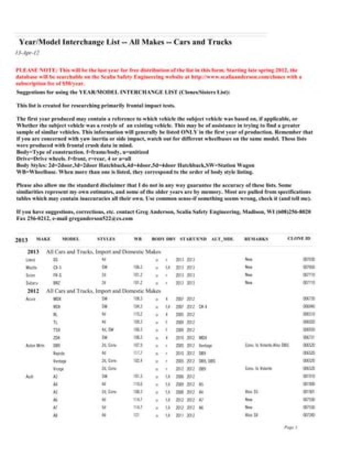 Year Model Interchange List PDF Free Download – Easily Access Latest Model Info