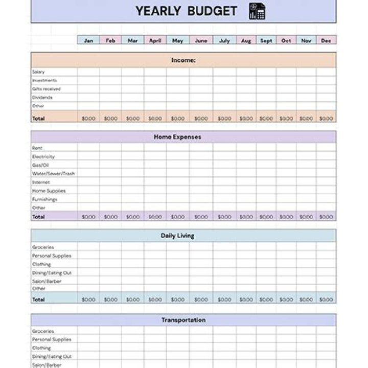 Yearly Budget Worksheet PDF – Download Free Template