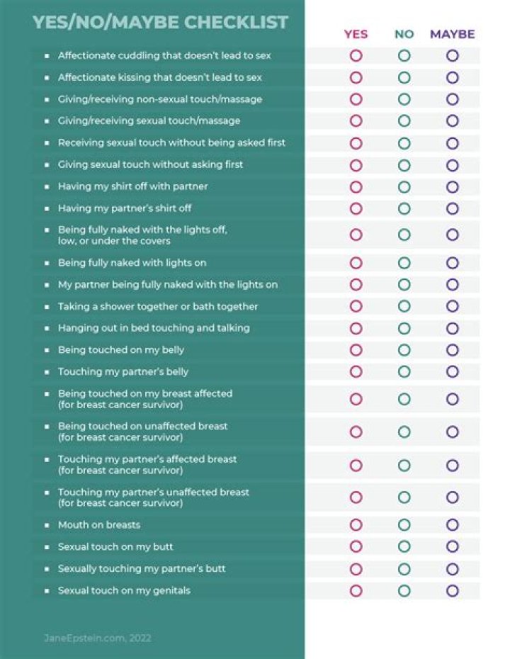 Yes No Maybe List PDF: Quick Decision-Making Guide