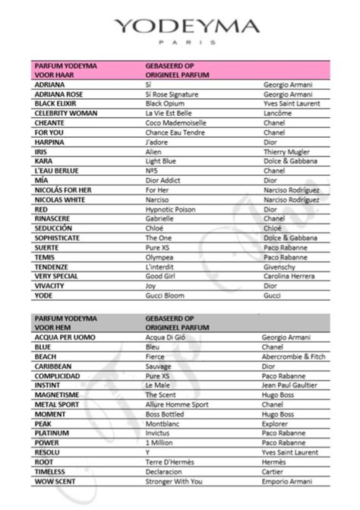 Yodeyma Perfume List 2024: Complete PDF Guide & Top Picks