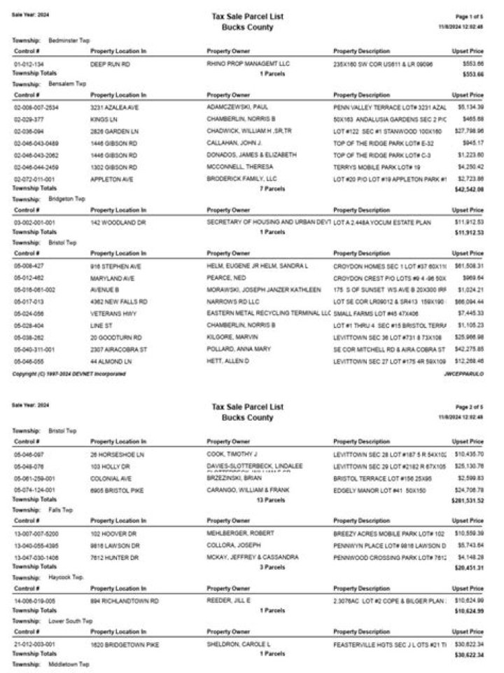York County Tax Sale List PDF – Sale Properties Now Available