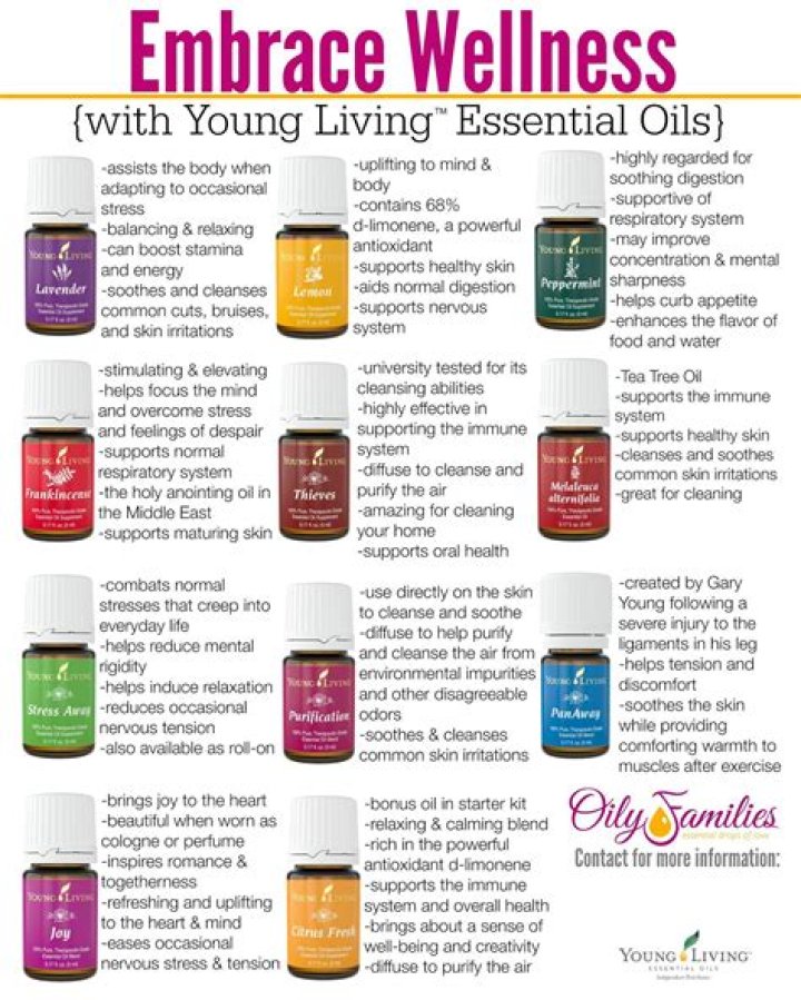Young Living Essential Oils List PDF: Top 10 Essential Oils for Young Living Wellness