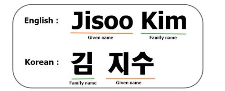 Your Guide to Korean Names + the Most Popular Baby Names in 2022 Best of Korea (2023)