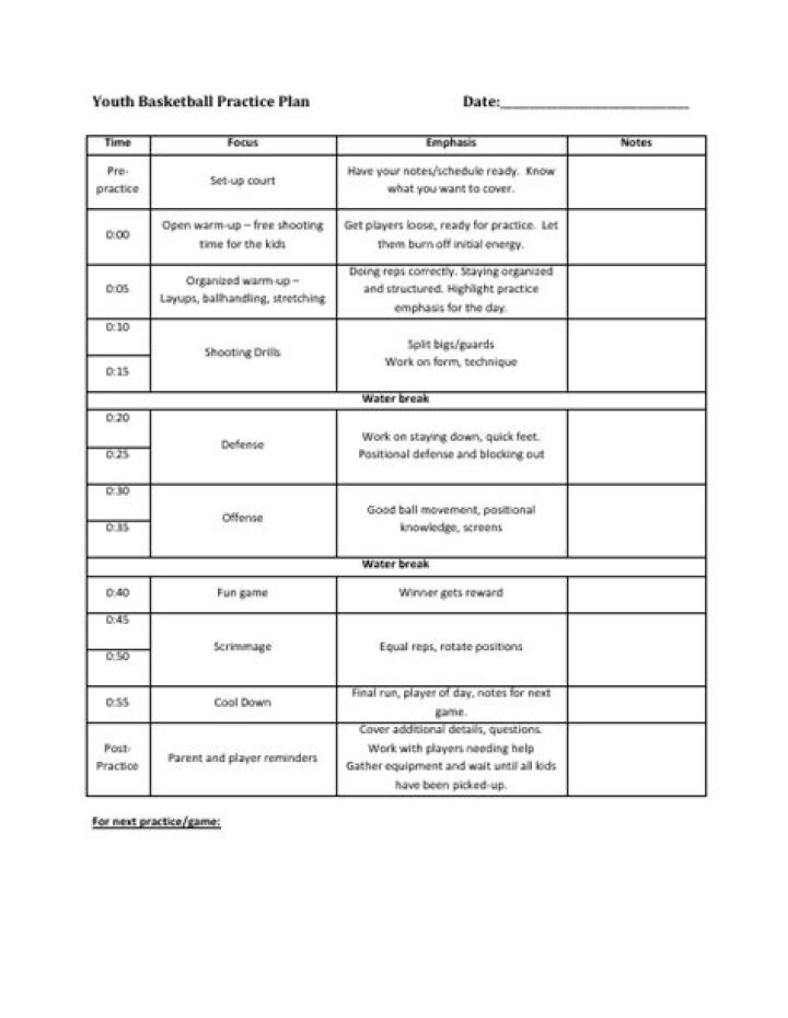 Youth Basketball Practice Plan PDF: Structured Training for Young Players