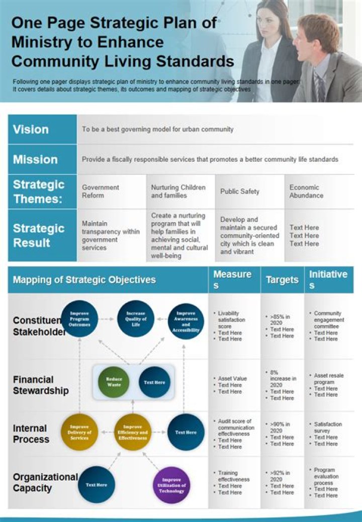 Youth Ministry Strategic Plan PDF: Actionable Steps for Effective Leadership