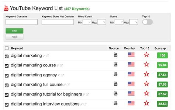 YouTube Channel Keywords List PDF – Boost Growth Now