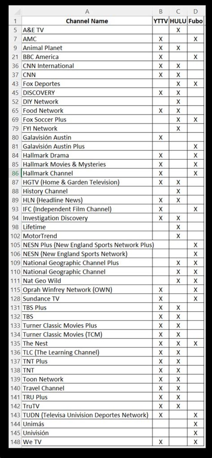 YouTube Channels List PDF – Download Comprehensive Channel Directory