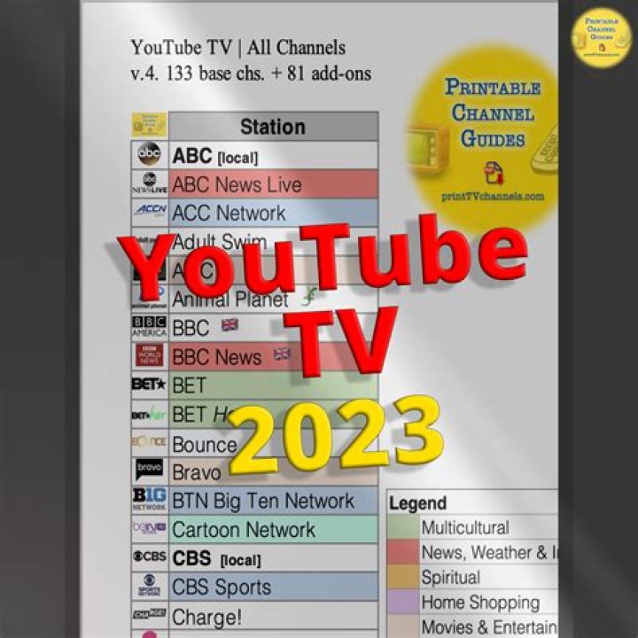 YouTube TV Channels List 2022 PDF – Complete 2022 Edition