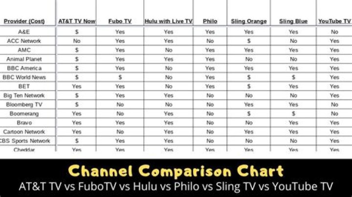 YouTube TV Channels List PDF: Complete Guide to Streaming Channels