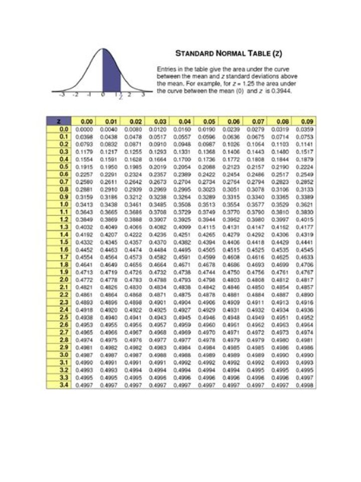 Z-Test Table PDF for Statistical Analysis