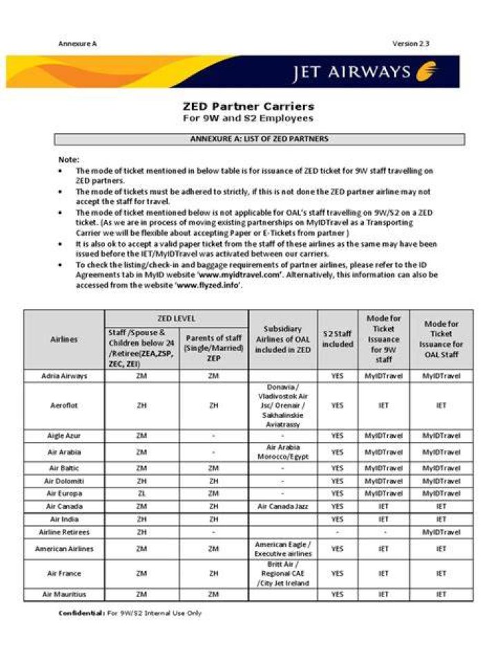 Zed Airlines List PDF: Complete Fleet & Route Directory