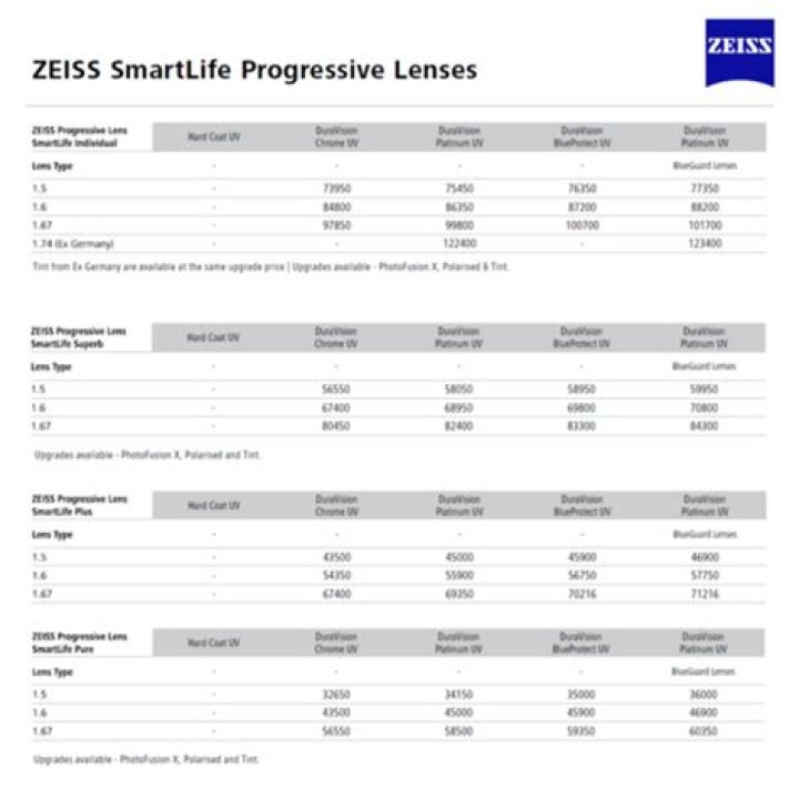 Zeiss Lenses Price List PDF – Compare Costs & Buy Authentic