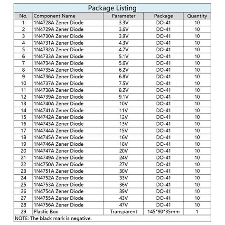 Zener Diode Number List PDF: Complete Reference & Applications