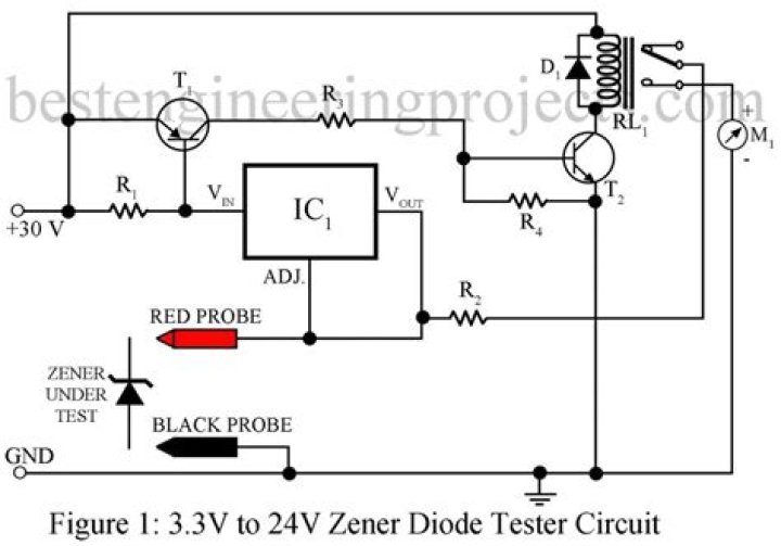 Zener Diode Tester Project PDF: Step-by-Step Guide & Testing Manual