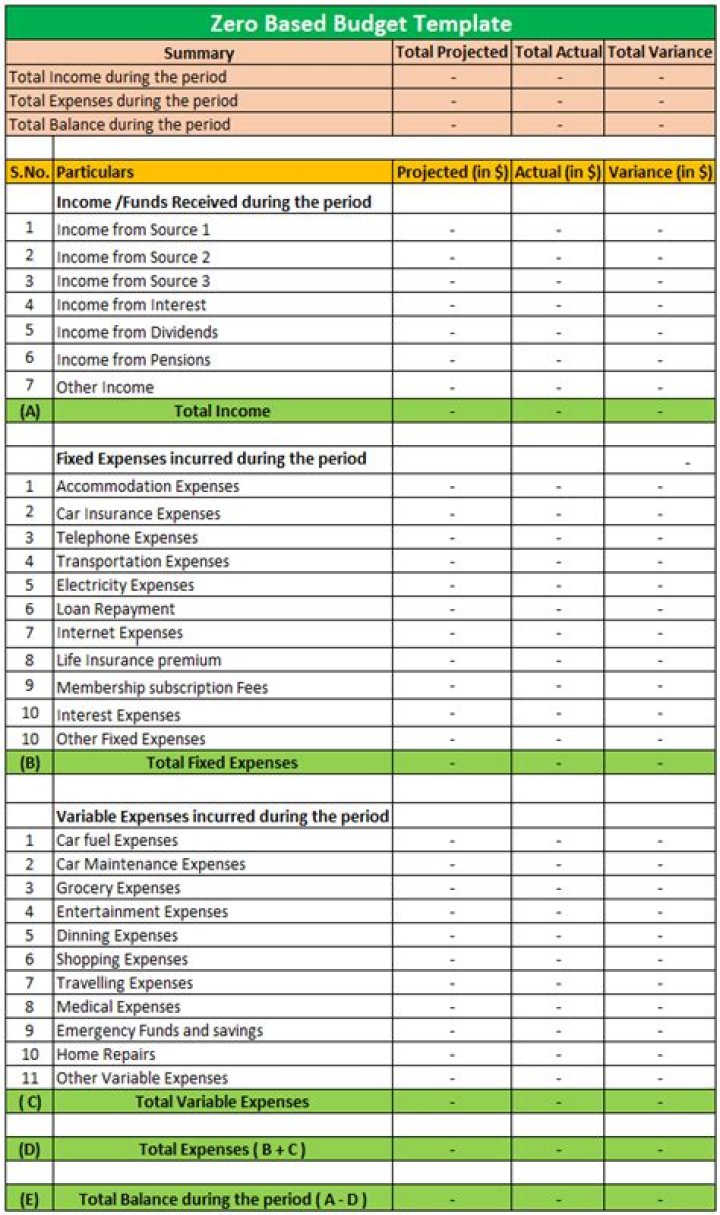 Zero-Based Budget Worksheet PDF: Free Download & Editable Template