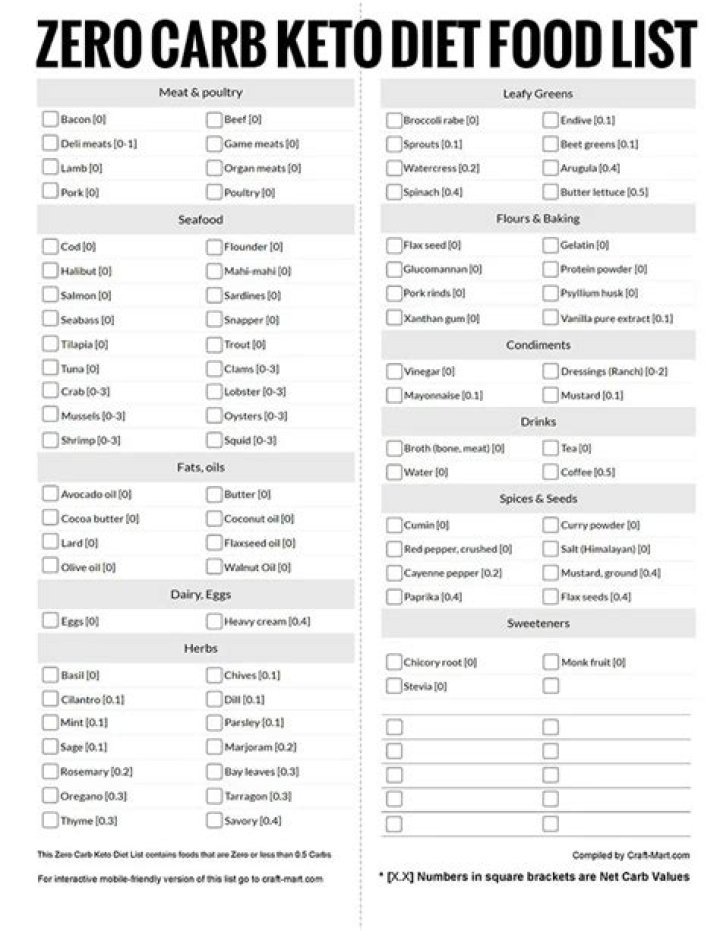 Zero Carb Food List PDF: Complete Guide to Low-Carb Eating