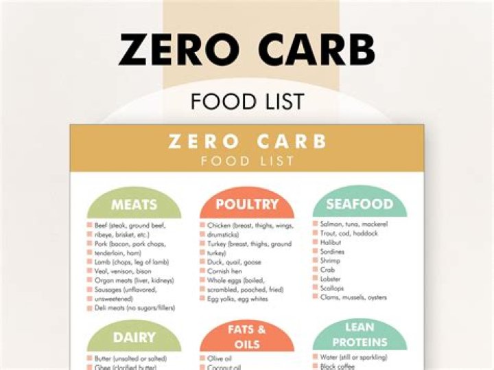 Zero Carb List PDF: Free Download