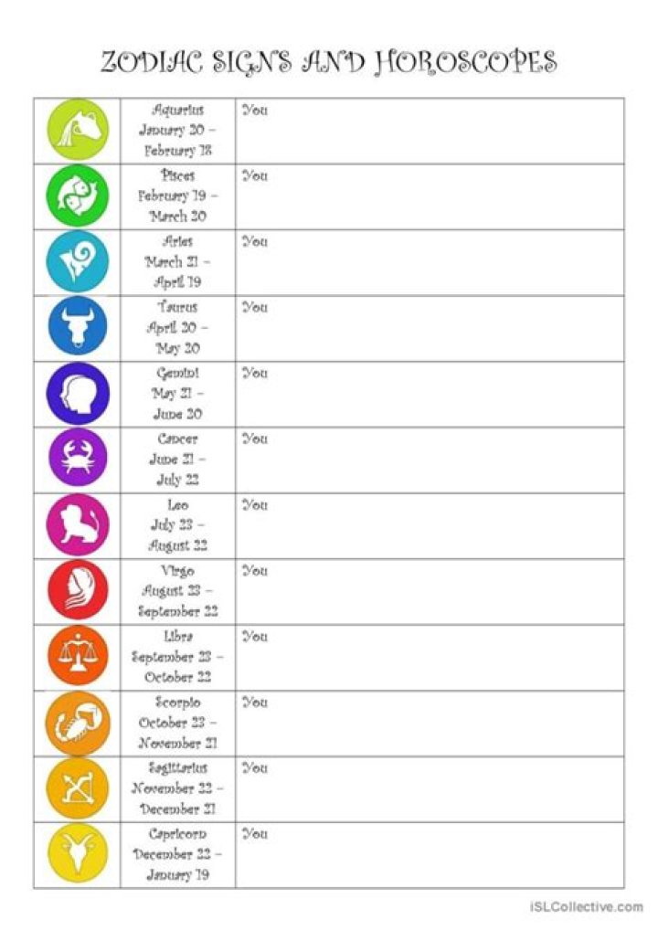 Zodiac Signs Worksheet PDF: Perfect Study Guide & Printable Activity