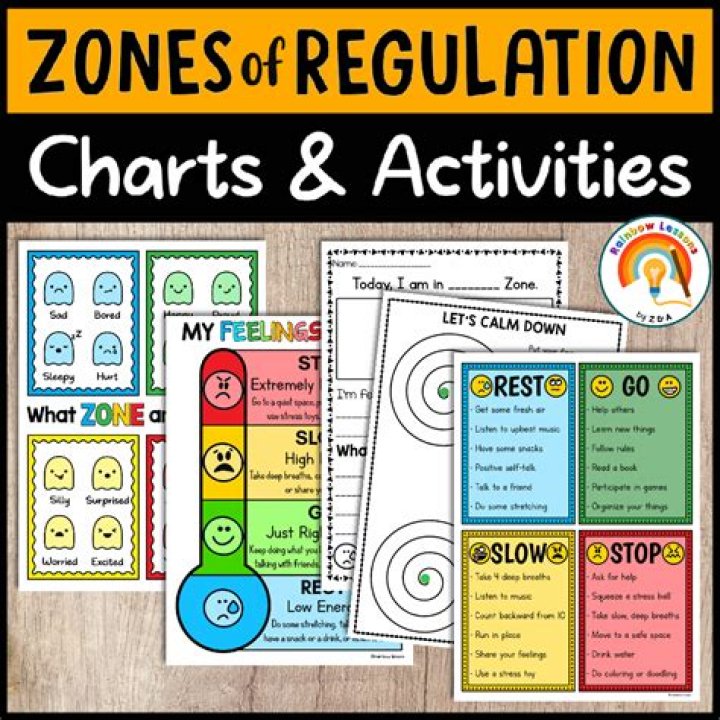 Zones of Regulation Kindergarten Worksheets PDF: Help Kids Identify Emotions