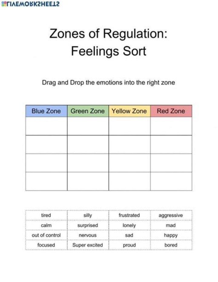 Free Zones of Regulation Worksheets PDF – Easily Downloadable Emotion Regulation Resources