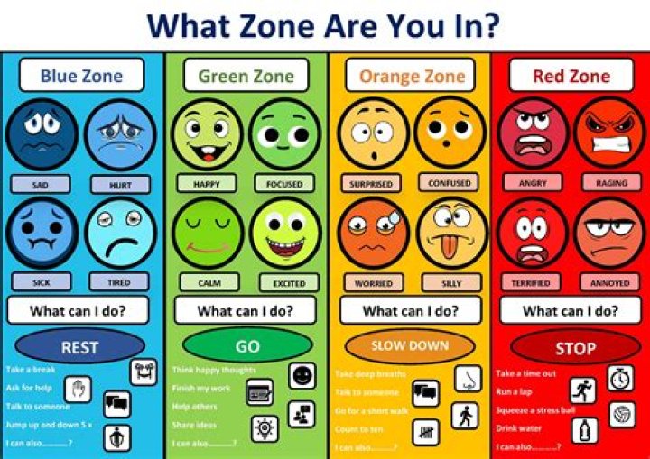 Free PDF Worksheets for Zones of Regulation: Instant Download