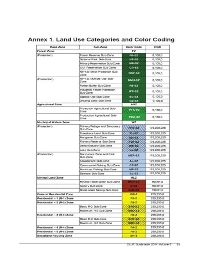 Colorado Zoning Codes List PDF – Complete Guide