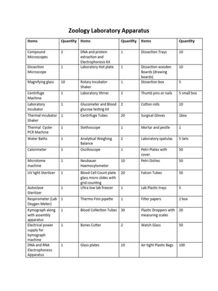 Complete Zoology Lab Equipment List PDF for Researchers