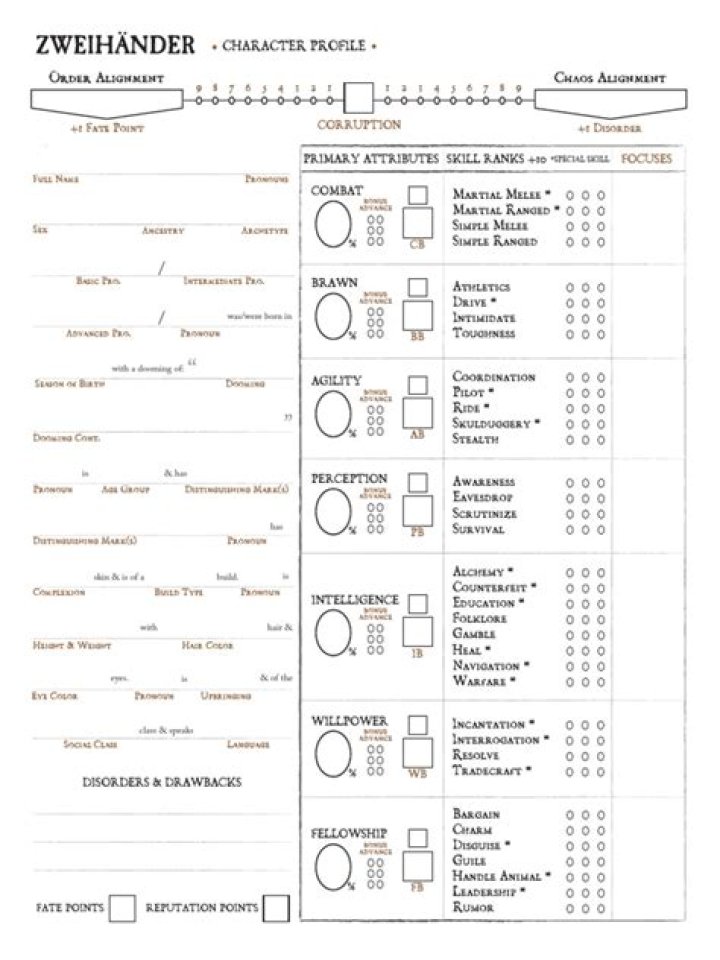 Download Your Zweihander Character Sheet PDF