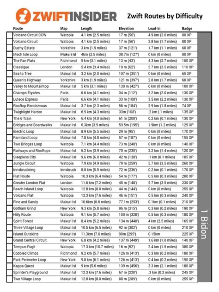 Free Zwift Route List PDF for Cyclists